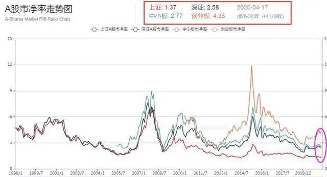 SOL冲破199美元大关，牛市是否已来临？的简单介绍