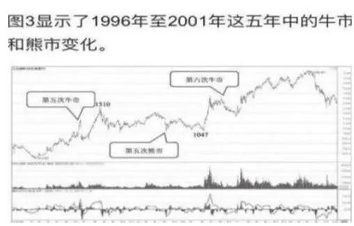 关于XRP冲破381美元大关，牛市是否已来临？的信息