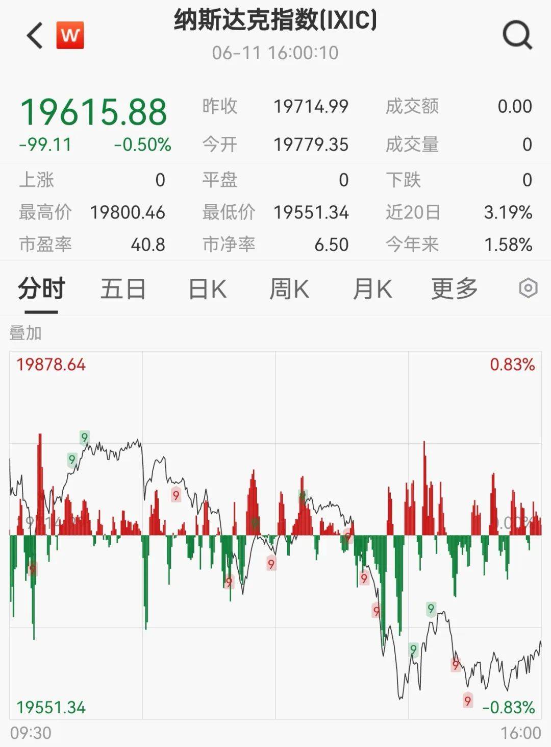 九游体育入口-ADA上扬势惊人，一夜飙升93%，加密市场沸腾的简单介绍