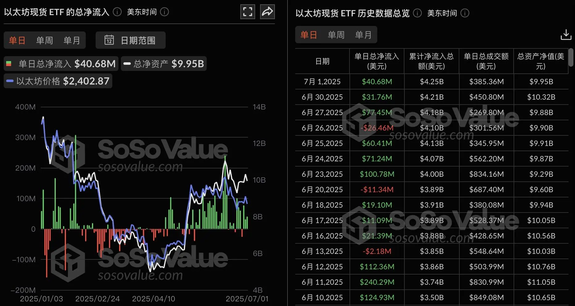关于专家称以太坊将在年底冲破28.8美元，引发引发关注的信息
