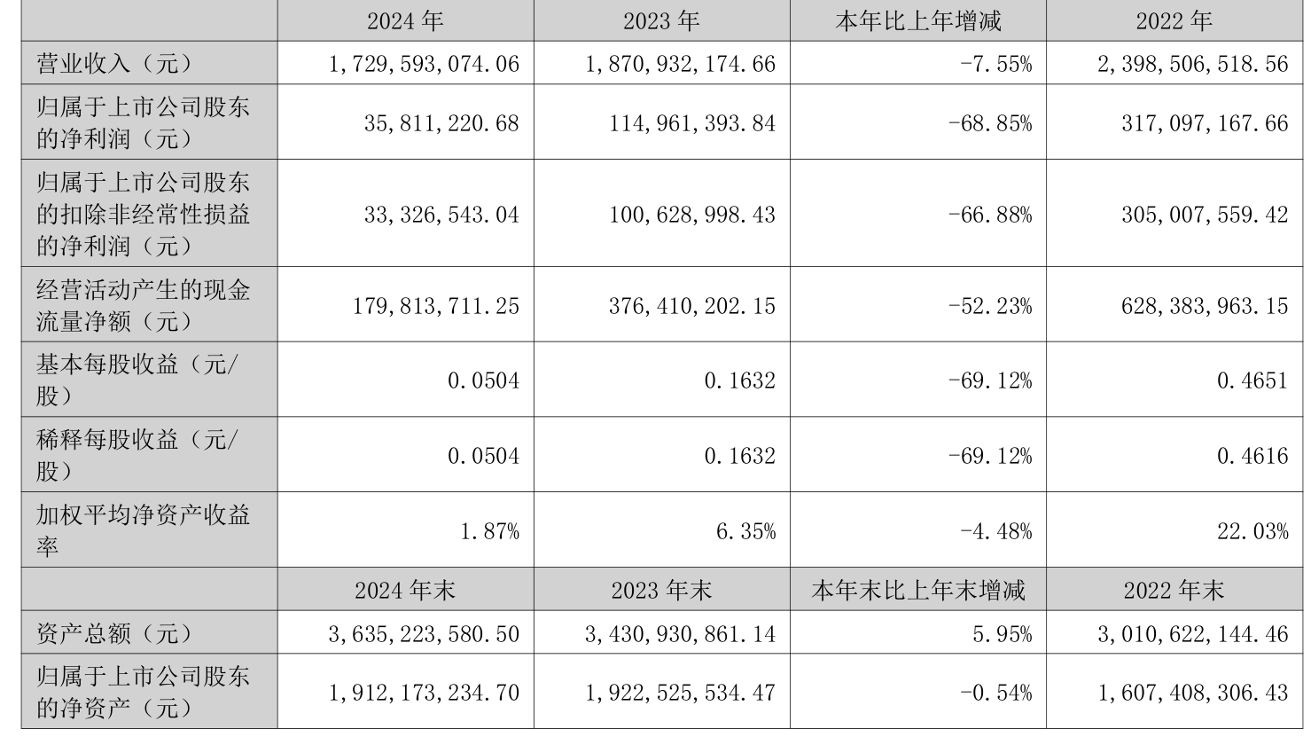关于美联储创下年内新高，上扬幅高达4.41%，还能追吗？的信息