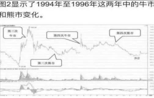 SOL冲破105美元大关，牛市是否已来临？