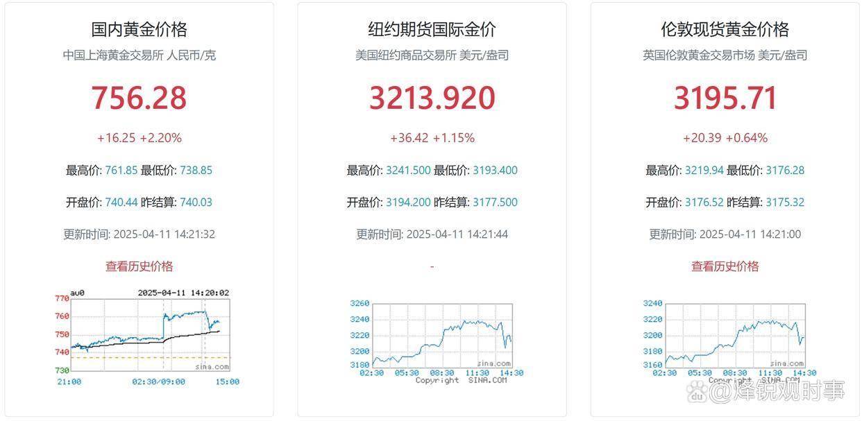专家称OP将在年底冲破481美元，引发引发关注