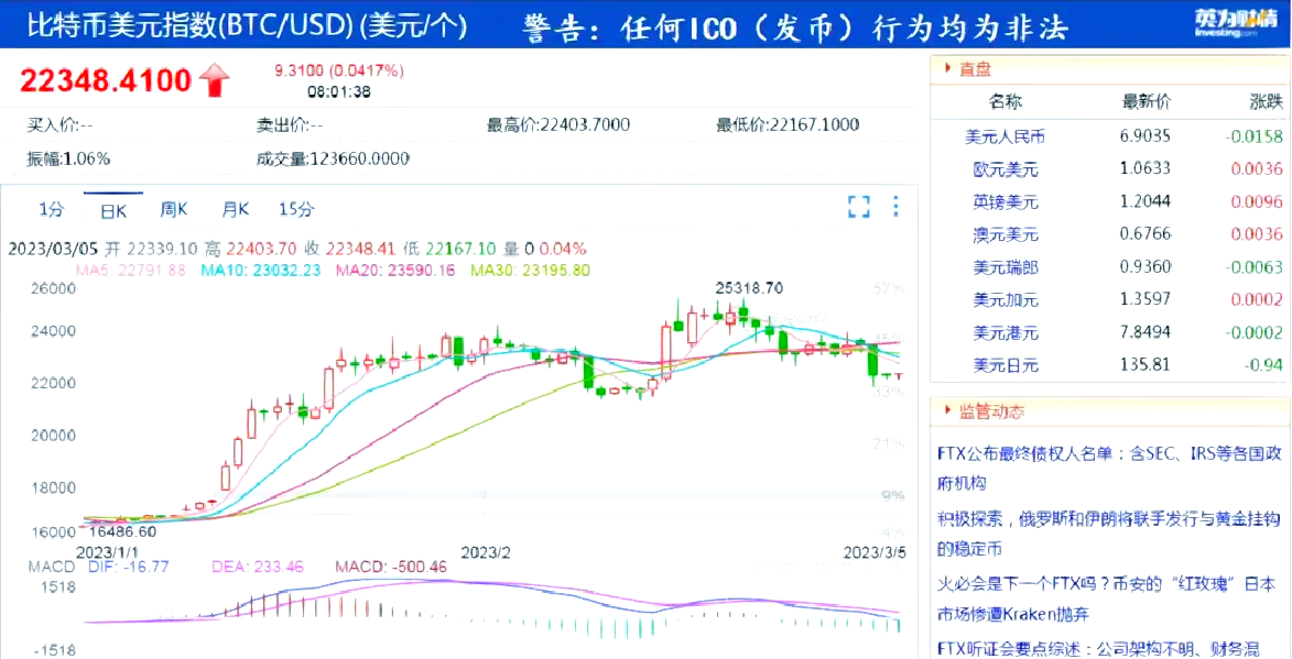 美联储遭遇大幅下滑超33.5%,投资者恐慌性抛售 美联储遭遇大幅下滑超33.5%,投资者恐慌性抛售