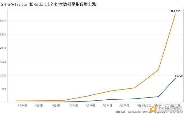 关于SHIB创下年内新高，上扬幅高达175%，还能追吗？的信息