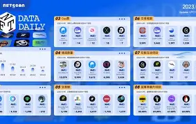 九游体育入口-Polkadot空投即将开始，参与用户将获29.43枚代币