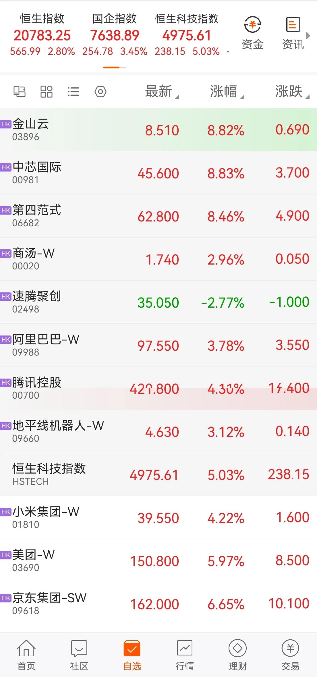 TON上扬势惊人，一夜飙升16.52%，加密市场沸腾