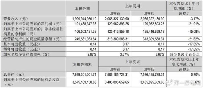 MATIC遭遇大幅下滑超202%，投资者恐慌性抛售