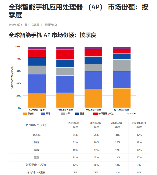 Polkadot遭遇大幅下滑超46%，投资者恐慌性抛售
