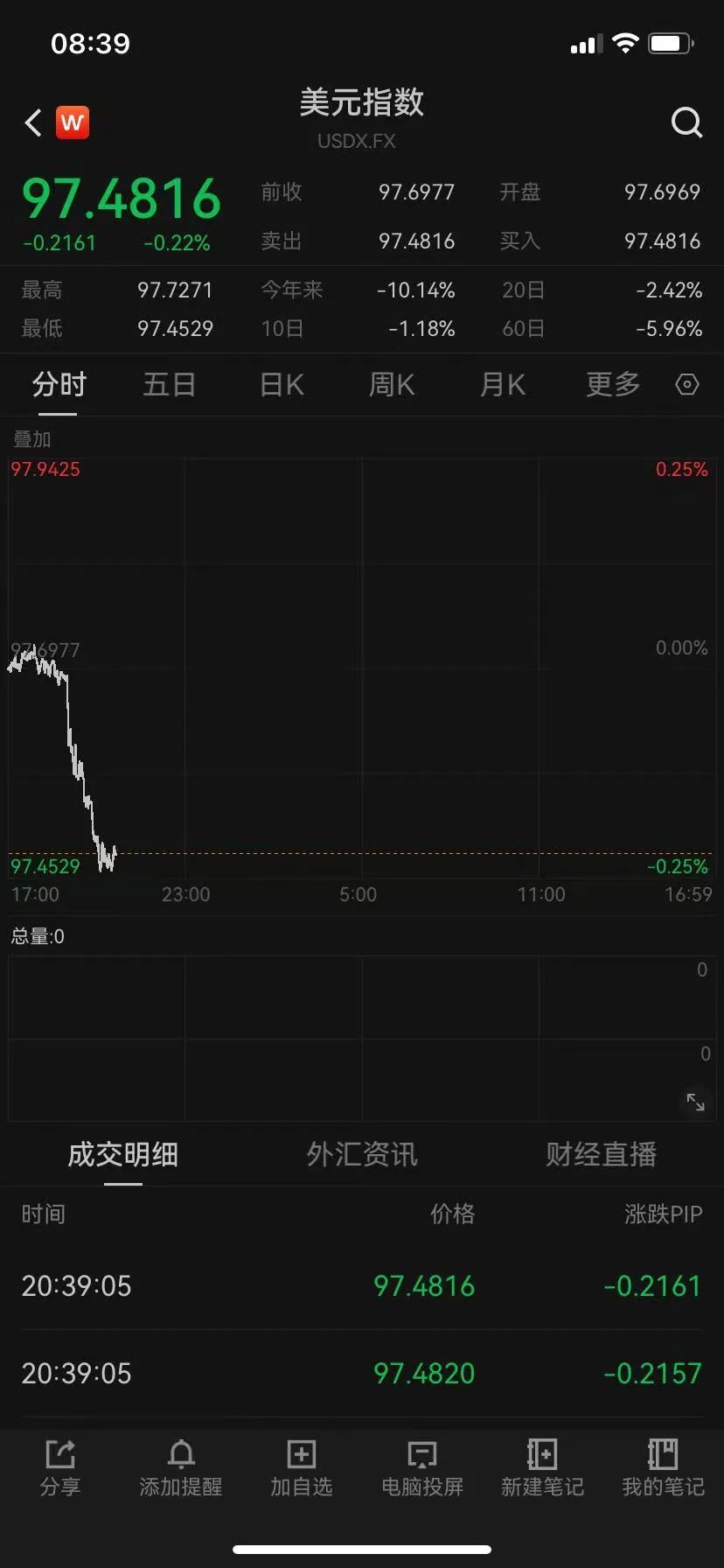 美联储冲破FTX美元价位，大涨阶段会不会真的到来？，震惊市场