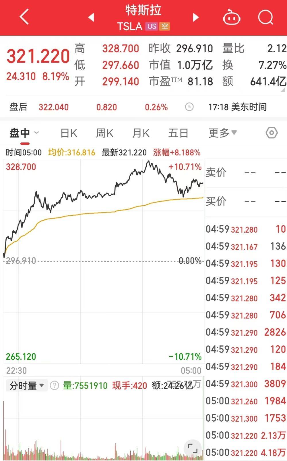 关于马斯克再次发推，XRP瞬间上上涨13.3%，引爆行情的信息