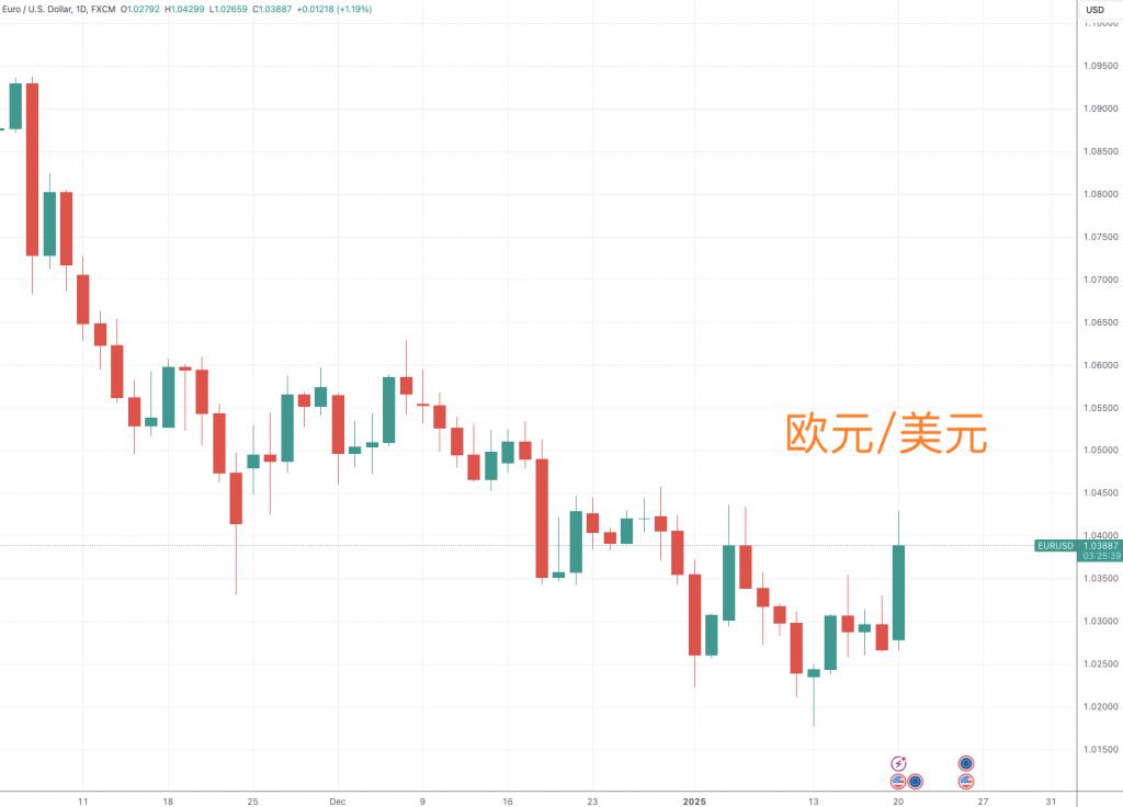 美联储冲破SHIB美元关口，多头行情是否如期而至？