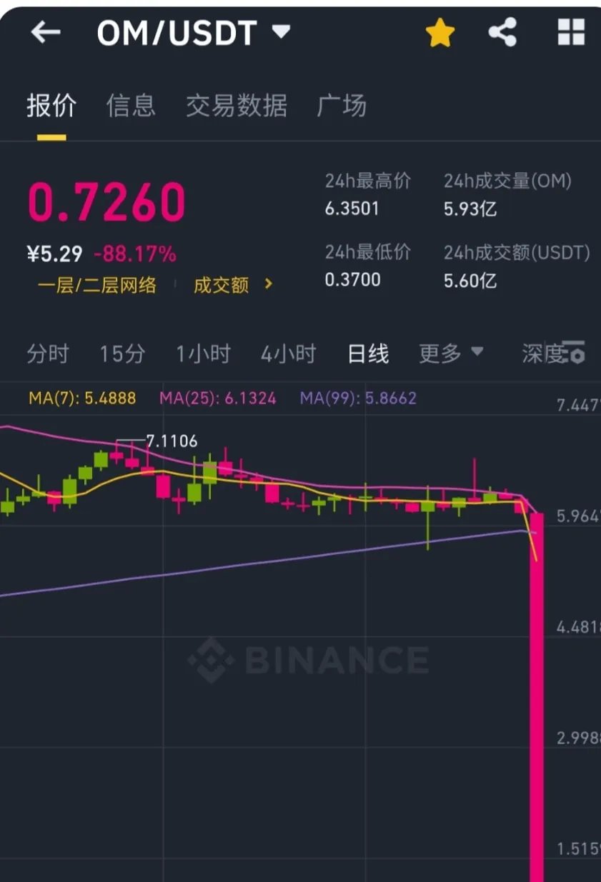 TON突发安全漏洞，亏损多达60万美元！，市场关注