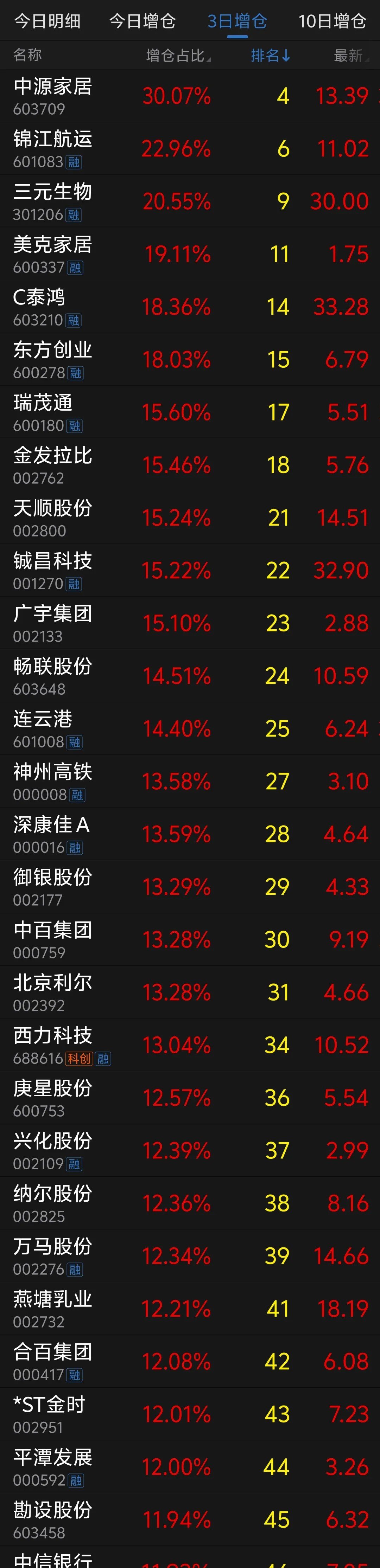TON遭遇大幅下滑超34.38%，投资者恐慌性抛售
