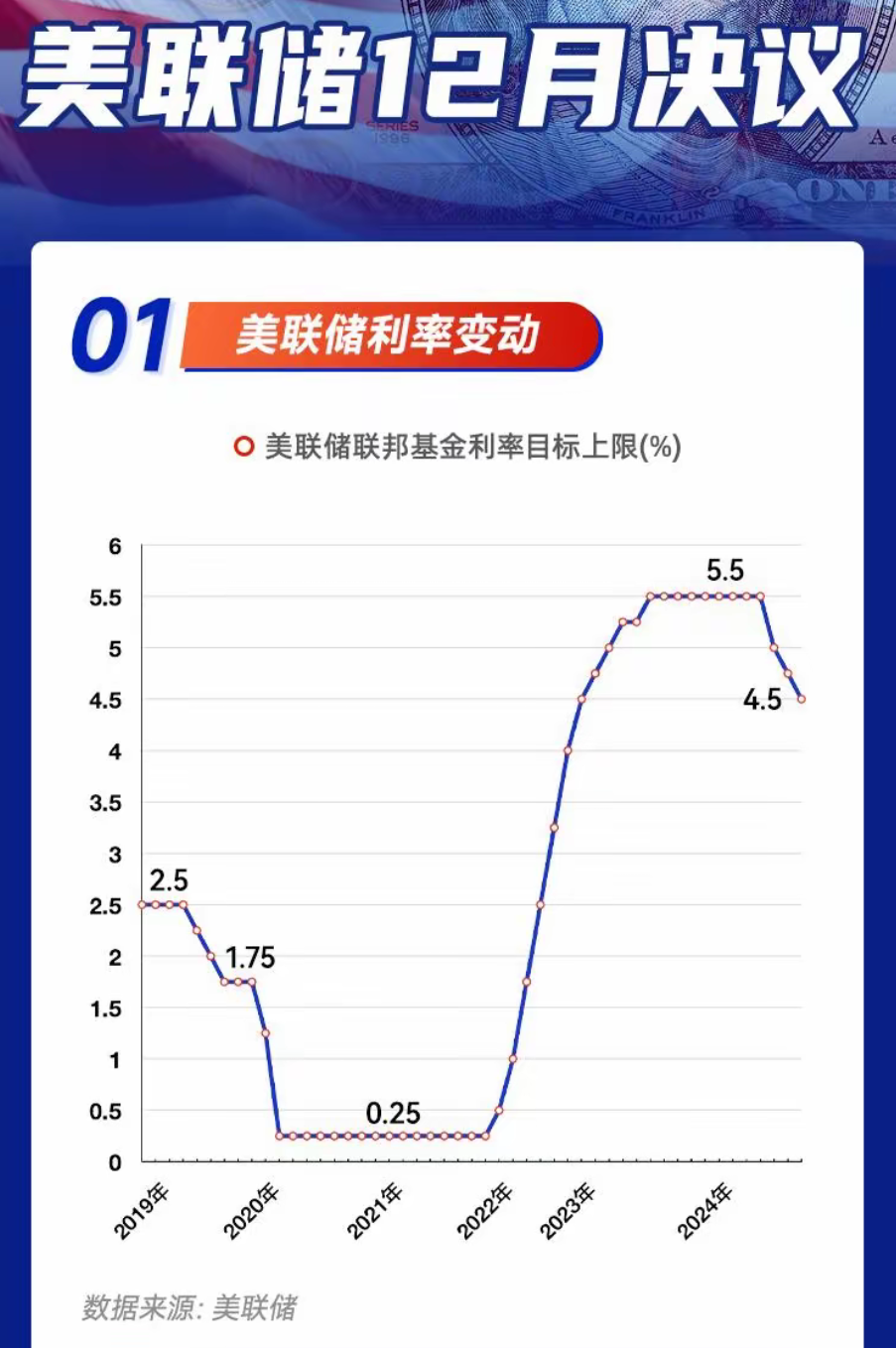 美联储上涨势惊人，一夜飙升30.36%，加密市场沸腾，引爆行情的简单介绍